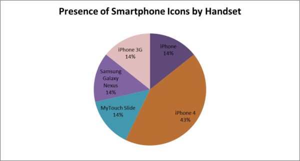 Smartphone Icons By Handset