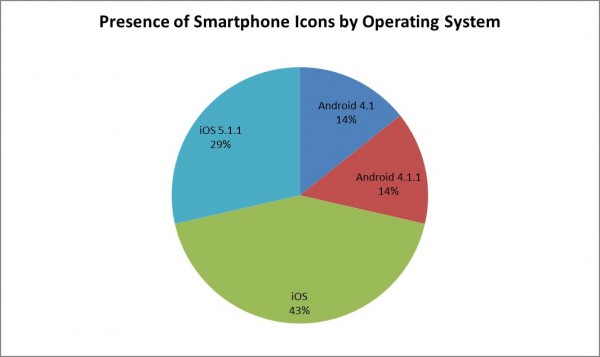 Smartphone Icons By Operating System