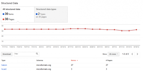 Google webmaster tools structured data