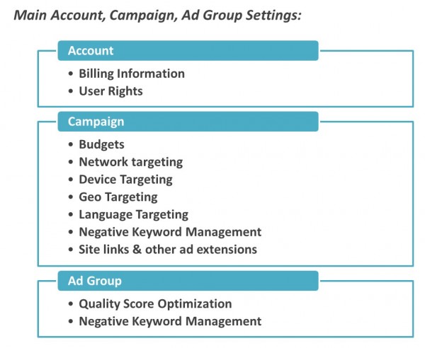 Account Campaign And Ad Group Settings2