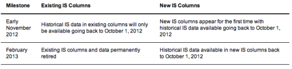 ISColumnChanges