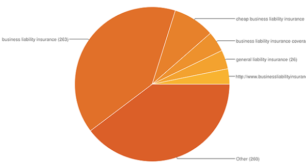 Link Profile Pie Chart