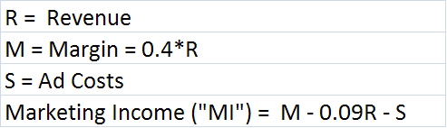 Marketing Income Formula