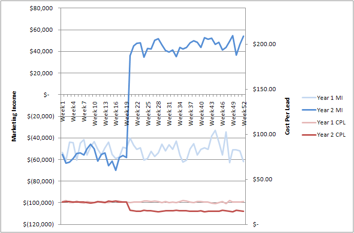 Why Changed Goals Require Changed Metrics