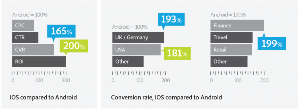 Mobile IoS Android Q2 2012