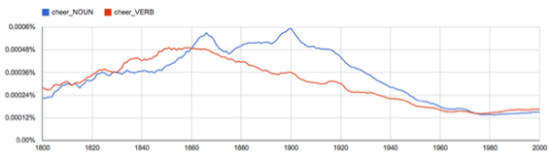 Ngram Viewer 2.0 PartsOspeech