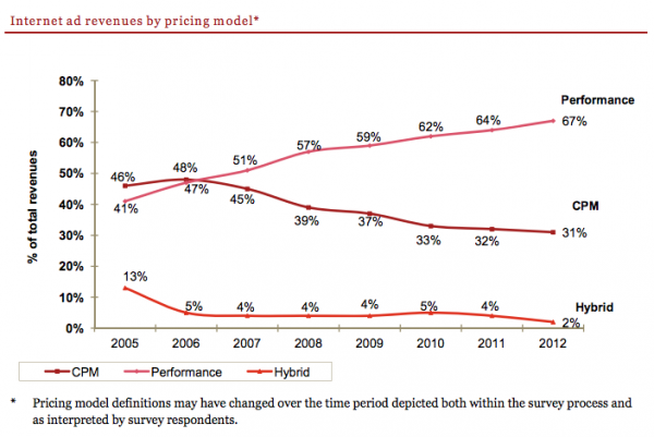 PricingModels Overtime IAB