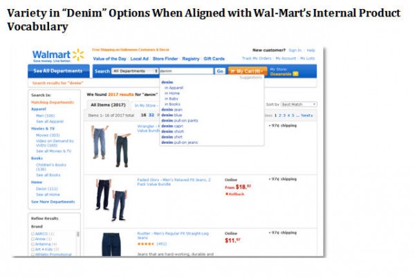 Variety Denim Options WalMart Product Vocabulary