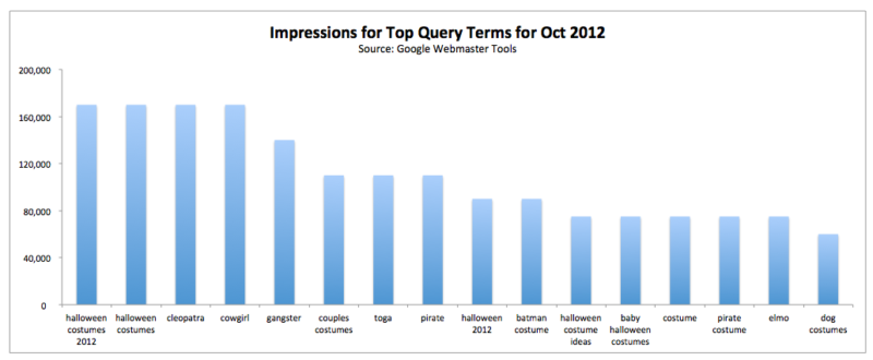 10 Tips To Make Your Excel Charts Sexier