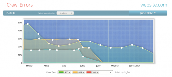 foxtrot search server