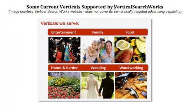 Current Verticals Supported By Verticalsearchworks