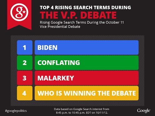 google-rising-terms