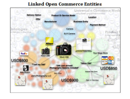 Linked Open Commerce1