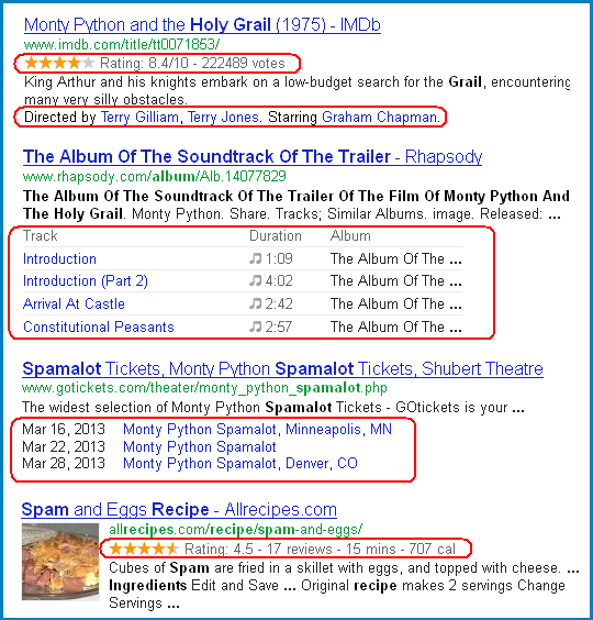 Example of Structured Markup Showing up in Search Results