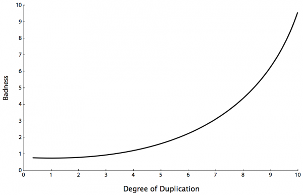 Sel Duplicatebadness