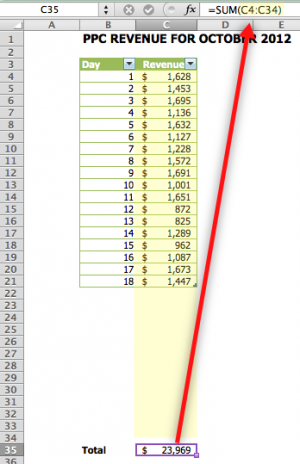 10 Tips To Make Your Excel Charts Sexier