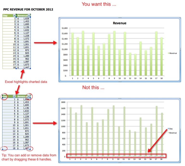 10 Tips To Make Your Excel Charts Sexier