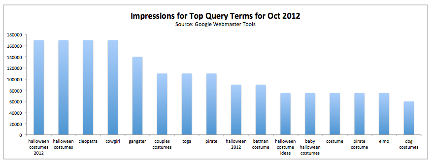 10 Tips To Make Your Excel Charts Sexier