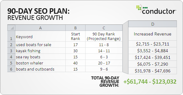 90-day-seo-plan