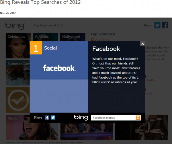 Bing 2012 Top Searches Slideshow
