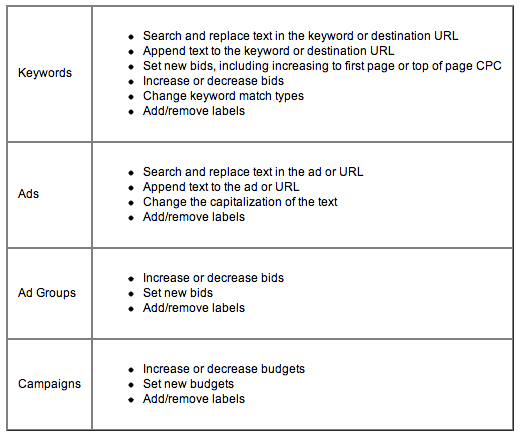 BulkEditing AdWords