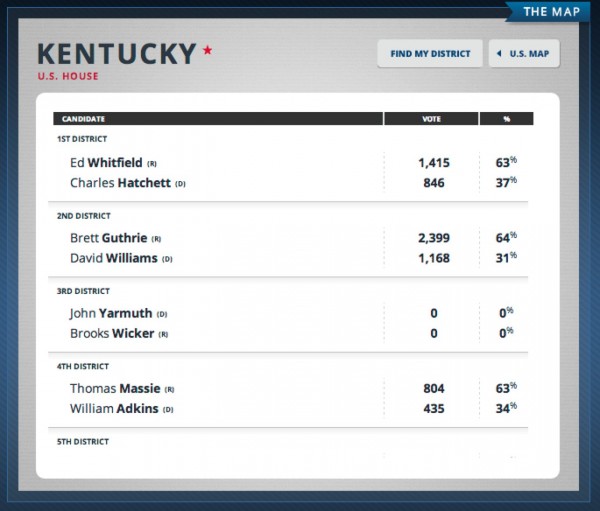 Election 2012 Control Room Yahoo News 2