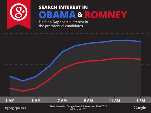 J GPE G+ ObamaRomneySearch V1