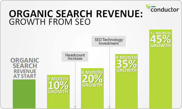 Organic-search-revenue-growth