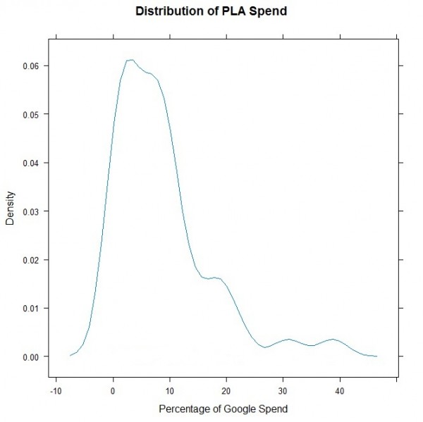 PLA2 Img1