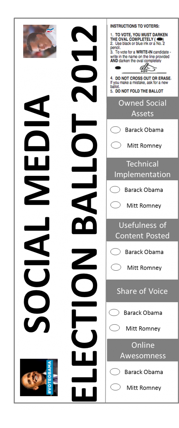 Social Media Ballot 2012