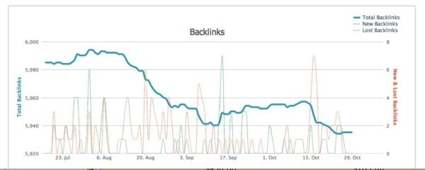 backlinks