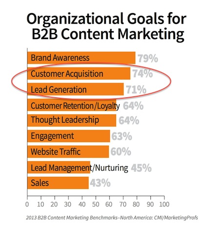 Content Marketing Goals