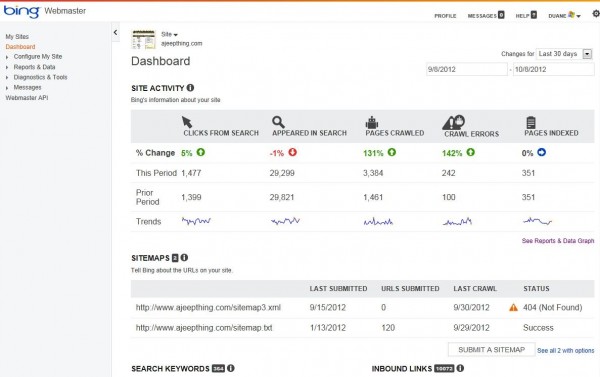 Dashboard Sel 1