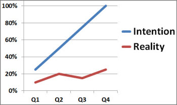 enterprise seo progress