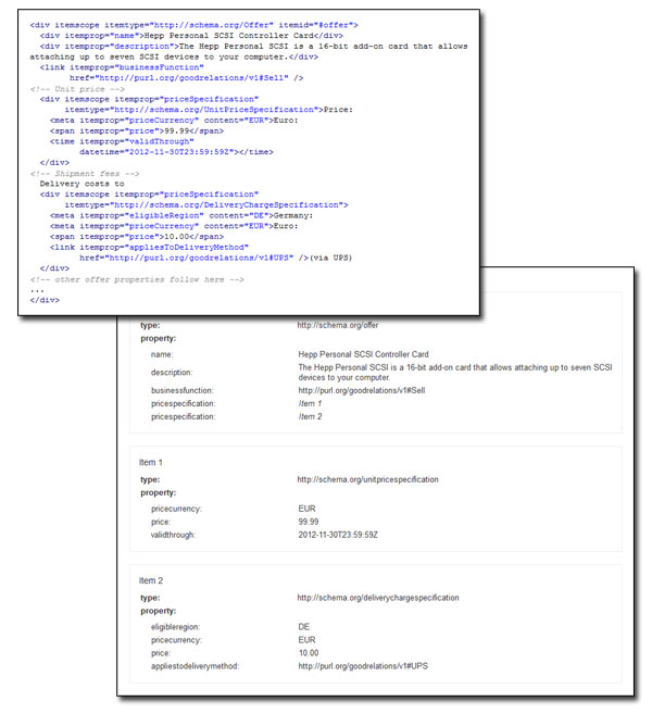 GoodRelations-Integrated schema.org Code and Structured Data Testing Tool Results