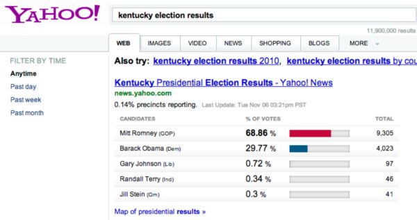 Kentucky Election Results Yahoo Search Results