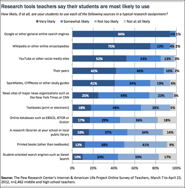 pew-schools-search-1