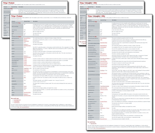 The schema.org Product and Offer Classes Before and After GoodRelations Integration