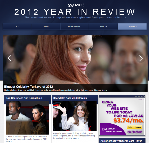 2012 Year In Review Top Celebrity Searches