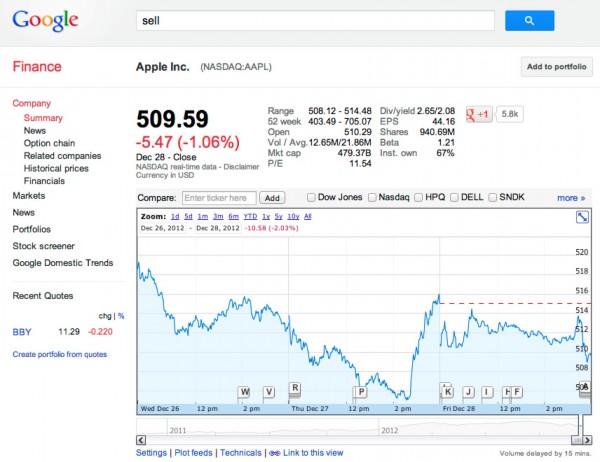 Google Com Finance Chart