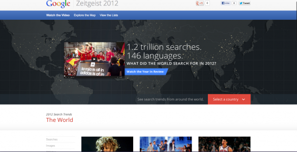 Google Zeitgeist 2012 Top Search Queries