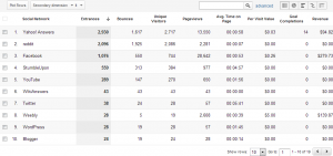 Reporting On Social Media Engagement