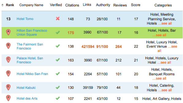 Google+ Comparison Table