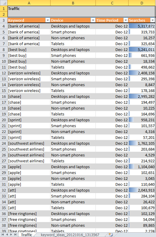 bing ad intelligence mobile traffic