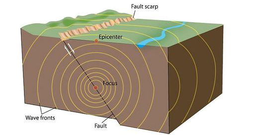 beginnings of an earthquake