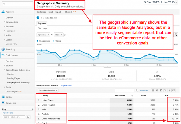 Google Analytics Geographic Summary for Search Engine Optimisation Report