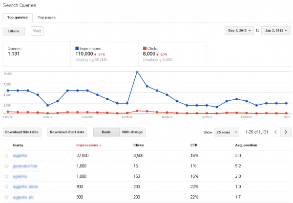 Google Webmaster Tools' Search Queries Report