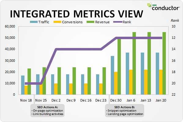 seo-metrics-2