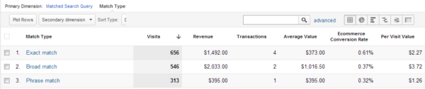 Matched Vs Keyword Detail 1