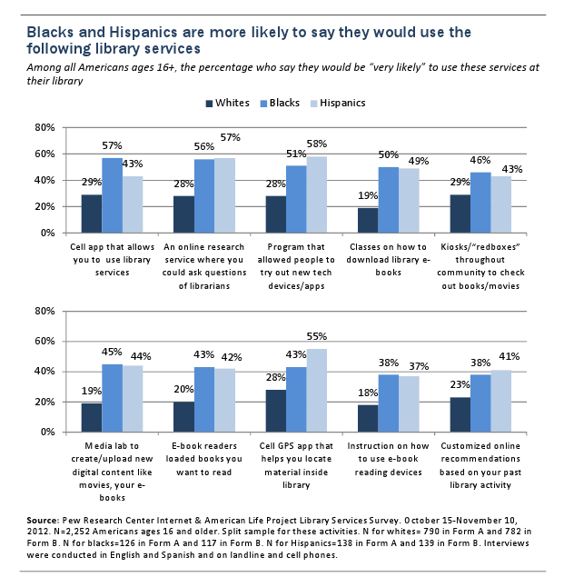 Pew Demographics